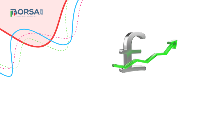 GBP/USD Analiz: satışların hafiflemesiyle toparlanma gösterdi