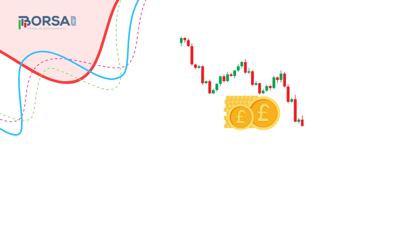 GBP/USD: Düşüş Trendi Önemli Bir Engelle Karşı Karşıya