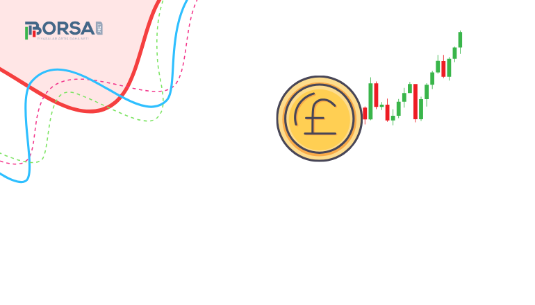 GBP/USD Yorum: Sterlin İsrail Saldıları Devam Ederken Toparlandı!