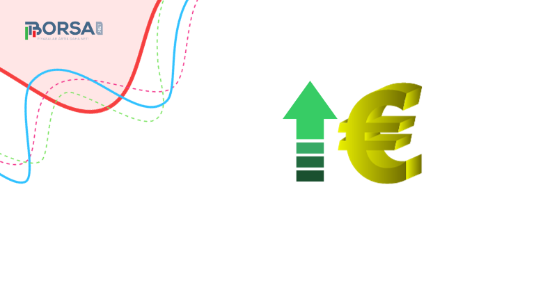 EUR/USD: ABD Tüketici Enflasyonu Verilerinin Ardından Sert Yükseldi!