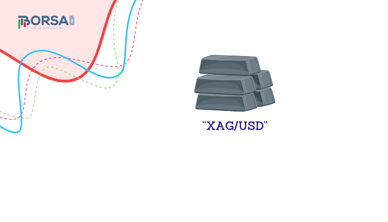 XAGUSD Gümüş: Tereddütlere Rağmen Güçlü Görünüyor