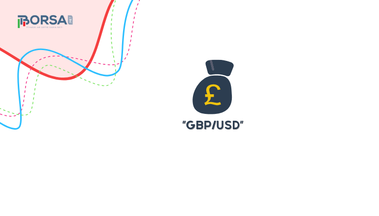 GBP/USD: Riskten Kaçınma Duygusu Devam Ederken Kontrol Altında!