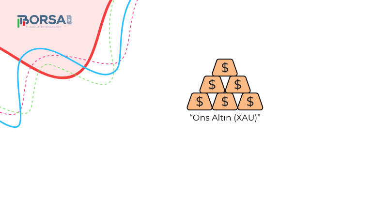 Ons Altın (XAU) Analizi: ABD GSYİH Verileri Odakta!