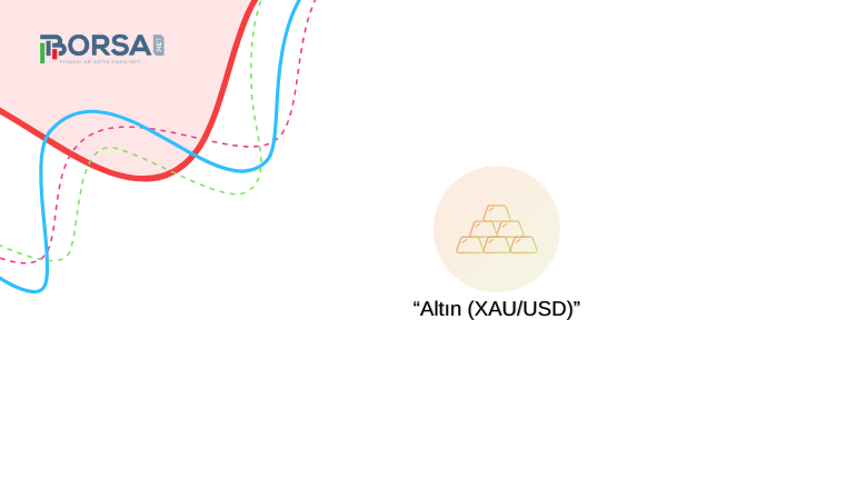 Altın (XAU): Faiz indirimi iddiaları Arttıkça Altın Fiyatı Pozitif!