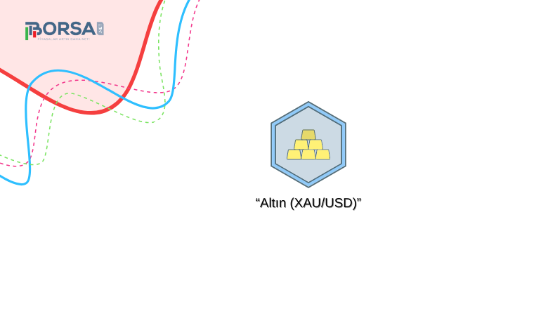 Altın (XAU): Güvenli Liman Altın Talebini Artırıyor