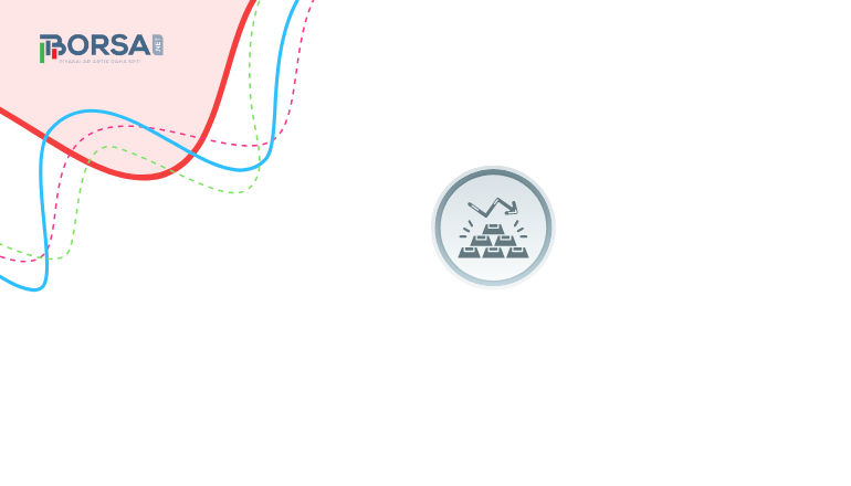Şahin Fed ve Güçlü Dolar Etkisi ile Altın (XAU) Düşüşte!