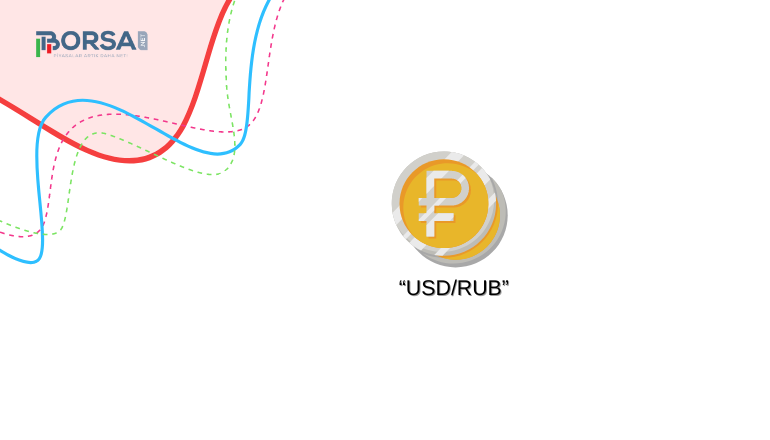 USD/RUB Analizi: Yatay Fiyat Hareketini Sürdürüyor