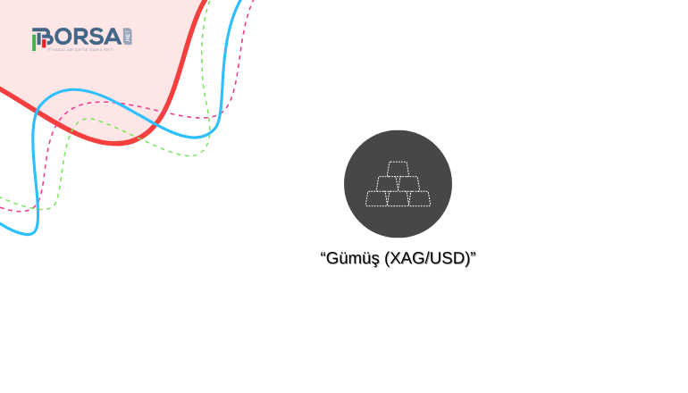 XAGUSD Gümüş: 29 Doları Kıracak Mı?