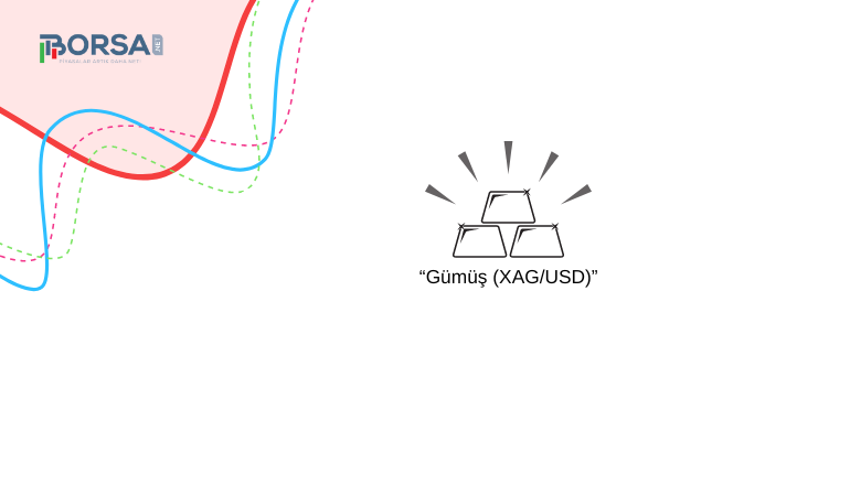 Gümüş (XAGUSD): Alıcılar FED Faiz Beklentisine Tepki Veriyor