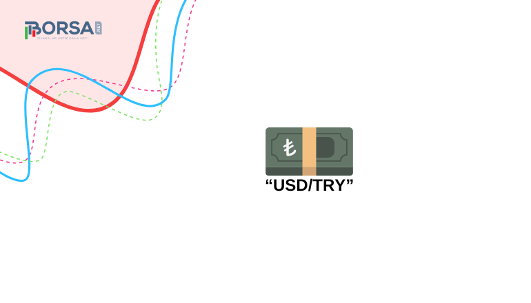 USD/TRY: Türkiye Ekonomik Büyümede G20'nin Lideri