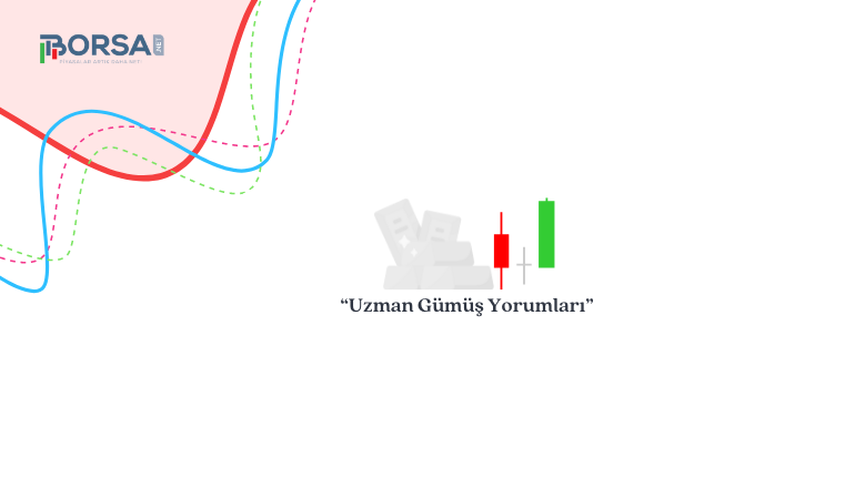 Uzman Gümüş Yorumları: Fed'in Faiz indirimi Beklentileri