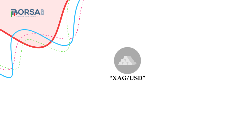 XAGUSD: Orta Doğu Gerilimleri, Düşük Getiriler Destek Sağladı