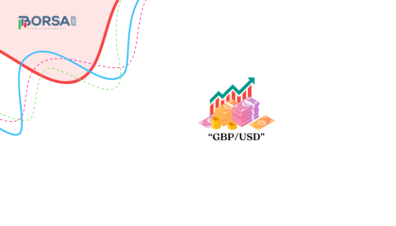 GBP/USD Tahmini: Yükselişini Sürdürüyor