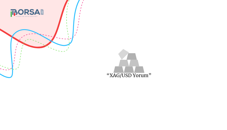 XAGUSD Yorum: Fed Faiz indirimleri ile Desteklenen Boğa Trendi