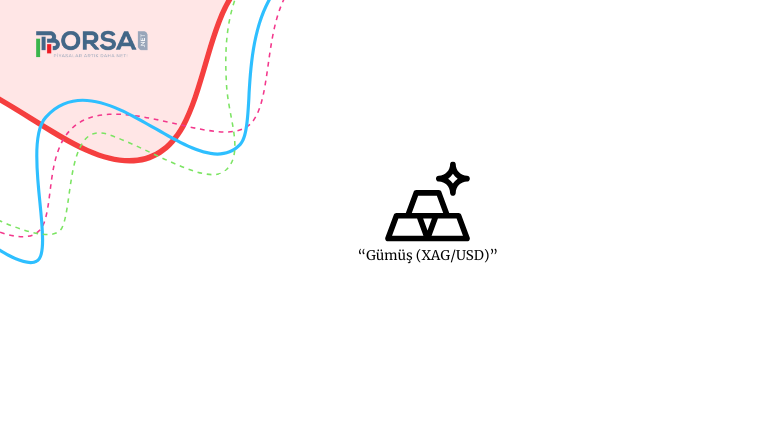 Gümüş (XAG/USD): Endüstriyel Talep ve Faiz İndirimleri Artışı Tetikliyor