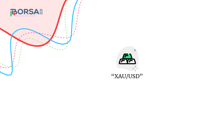 XAUUSD: Altında Boğa Momentumu Devam Ediyor