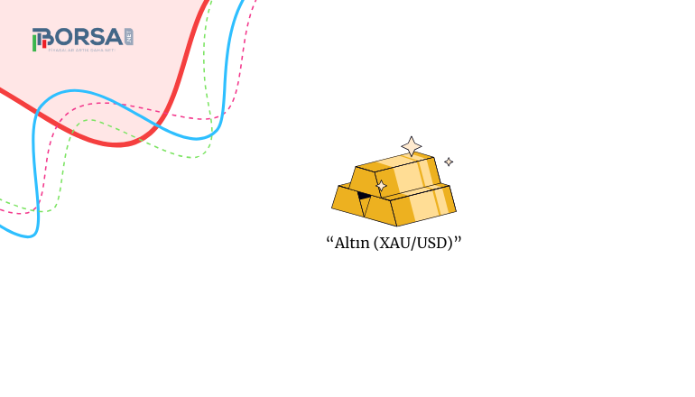 Altın Analizi: XAU/USD Yükseliş Trendinin Bozulması