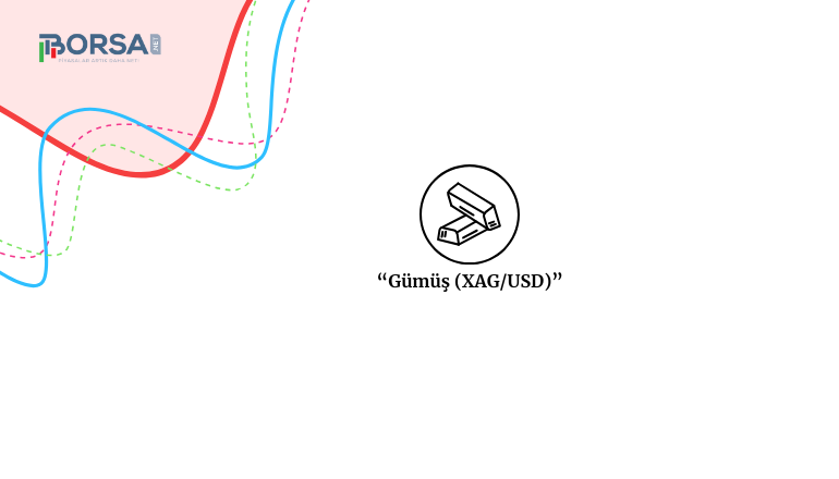 Gümüş (XAGUSD): Düzeltme Derinleşiyor; Destek için Önemli Seviyeler