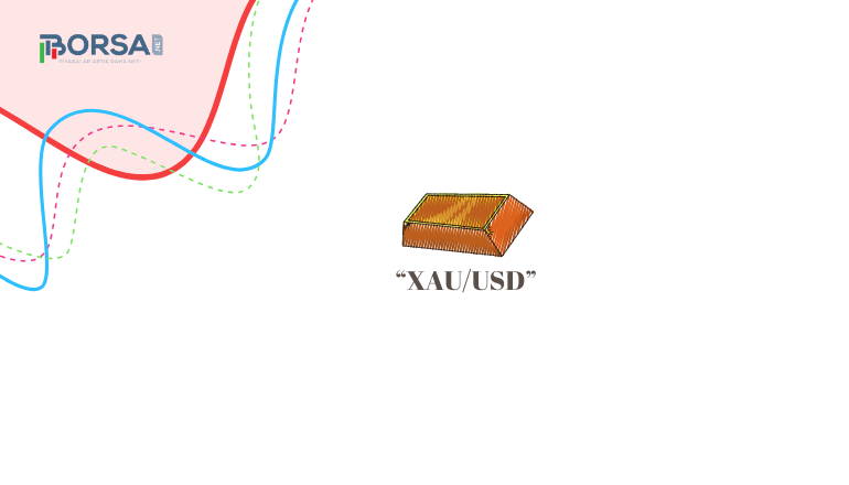 XAU/USD Yorum: FED, Altın Momentumunu Sınırlıyor