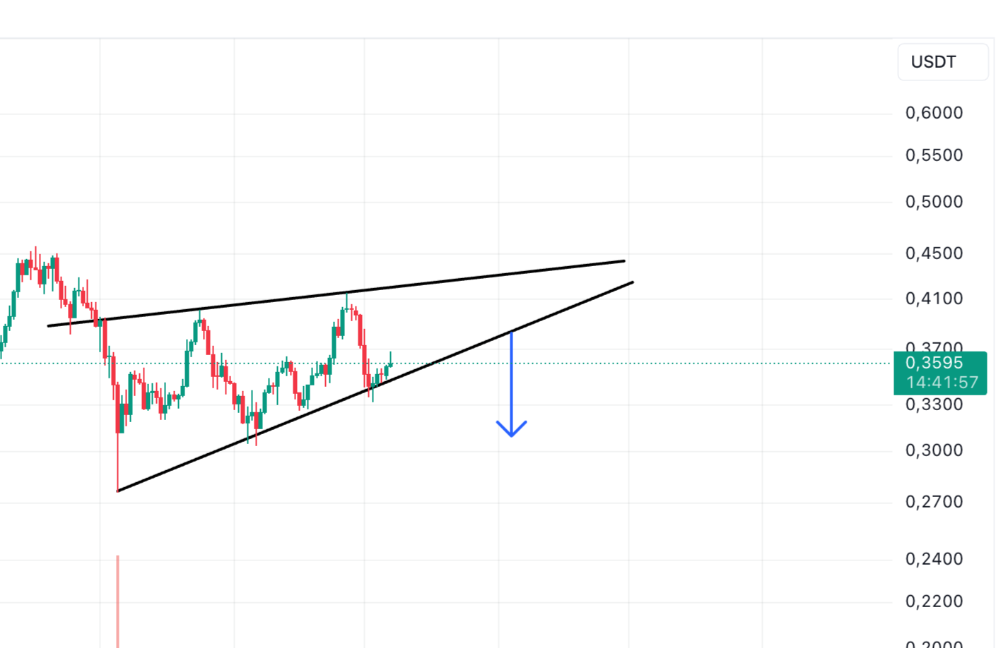 ada coin gunluk grafik