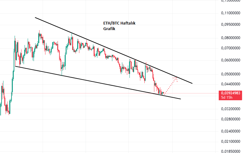 eth btc paritesi haftalik grafik