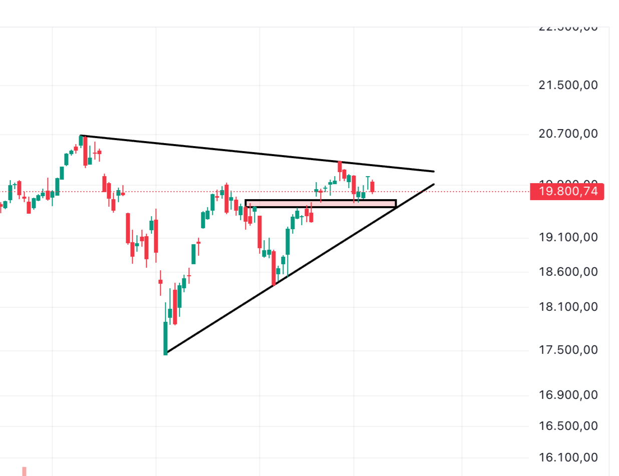 nasdaq gunluk grafik