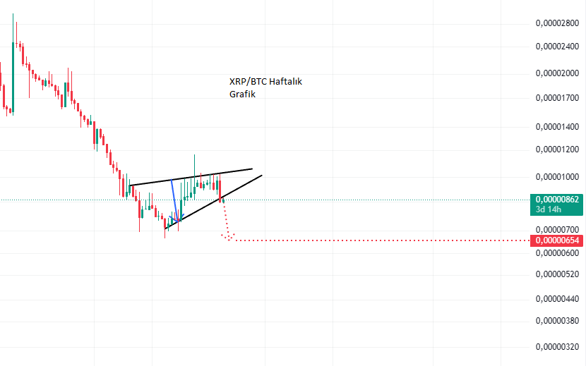 xrpbtc haftalik grafik