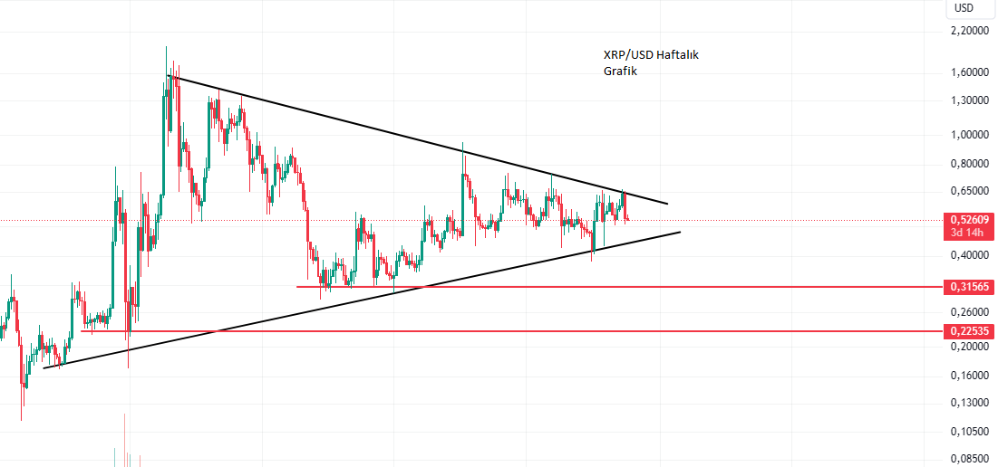 xrpusd haftalik grafik