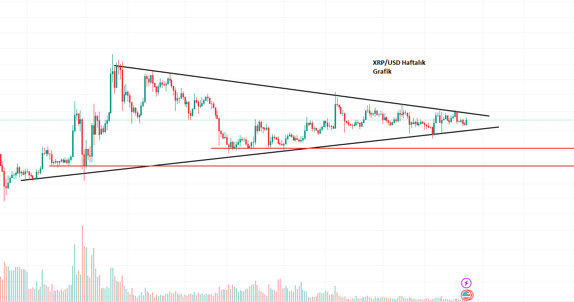 xrp haftalik grafik